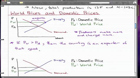 Domestic prices .